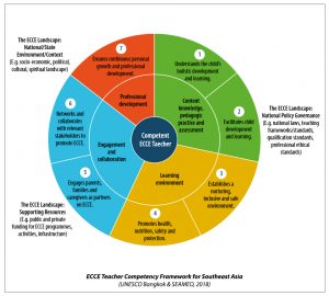 Early Childhood Care and Education (ECCE) Teacher Competency Framework ...