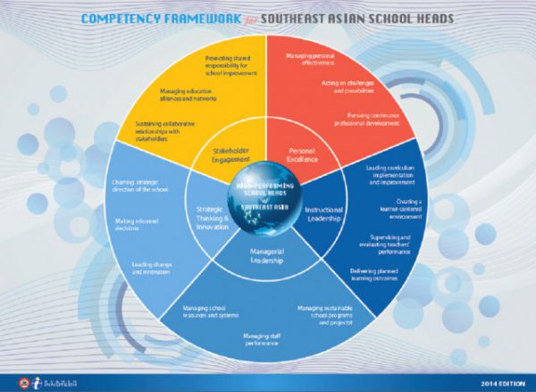 INNOTECH conducts phase I of Regional SELM - SEAMEO INNOTECH